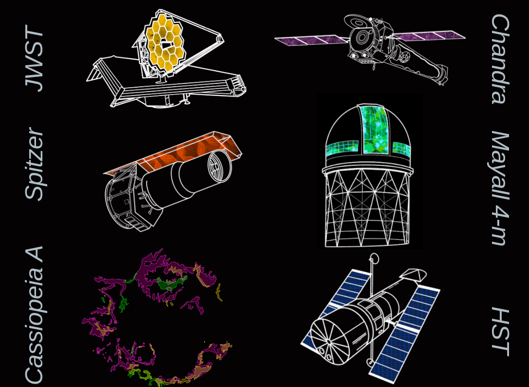 Observatories